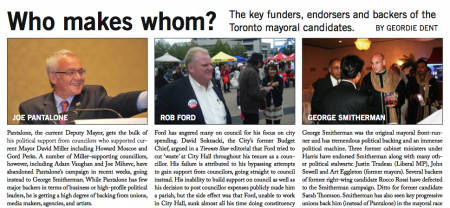 Toronto Election candidates